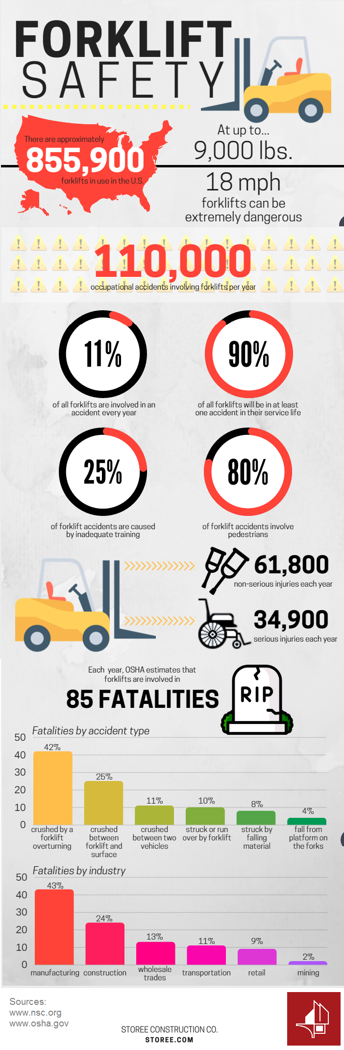 Forklift Safety in the Workplace | Storee Construction Co.